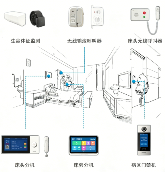 护理对讲设备示意