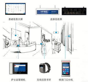 病区互联示意
